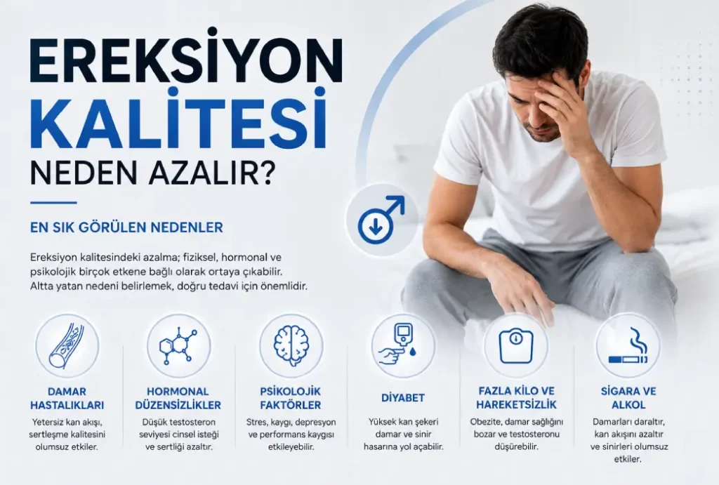 Ereksiyon Kalitesi Neden Azalır? 